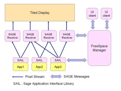 sagecomponents